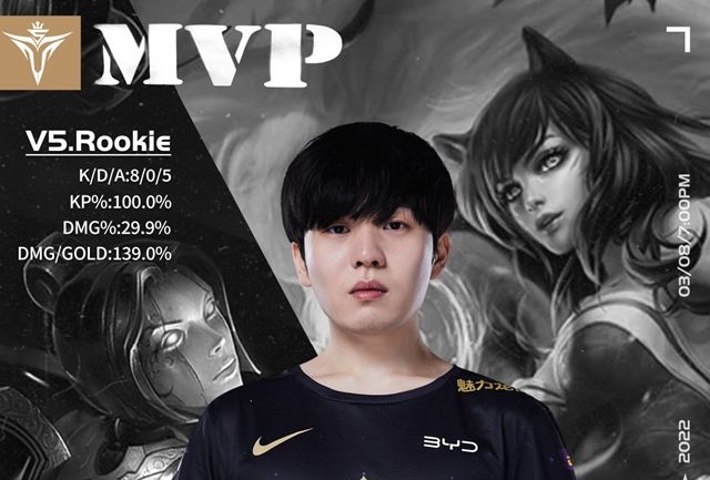 蜂鸟电竞-包含Rookie连续二十场比赛得分超过败北，德国队挑战极限！的词条