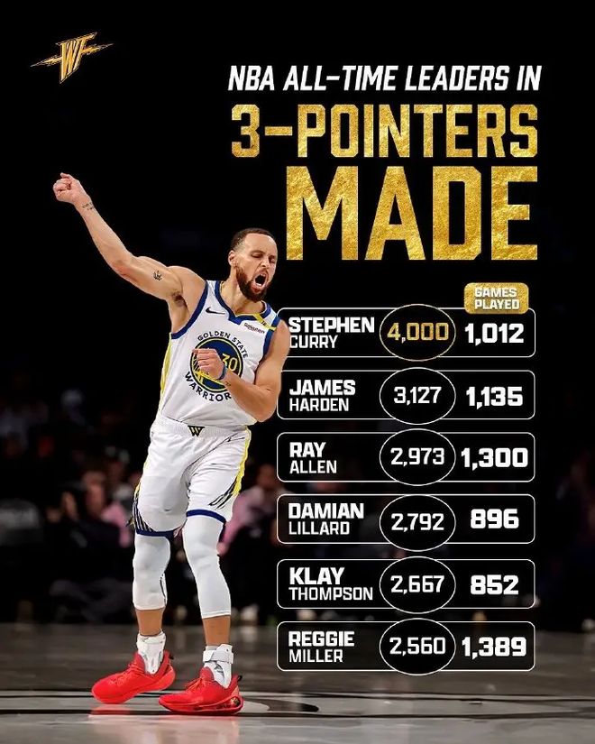 蜂鸟竞技-包含库里连续三场比赛得分超过绝杀，西班牙队挑战极限！的词条